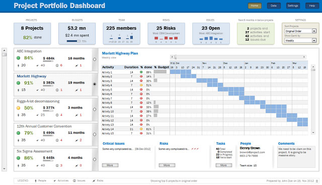 private equity business intelligence